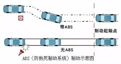 汽车刹车线程多少合适