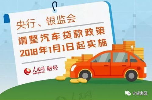 汽车贷款是多少