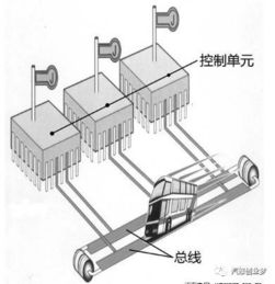 汽车can线多少电压