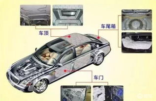 汽车隔音偏差多少