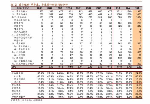 汽车股票有多少万