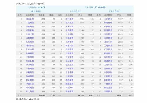 汽车股票有多少万