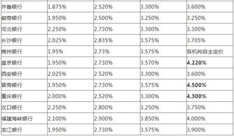 10万元存一年利息将减少150元