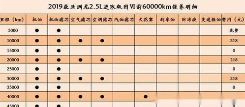汽车平均每年多少公里