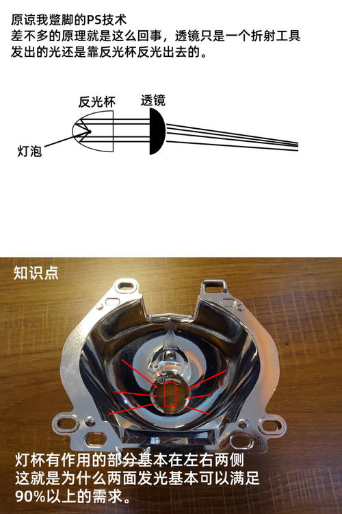 汽车透镜款式有多少