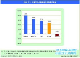 汽车公关传播工资多少