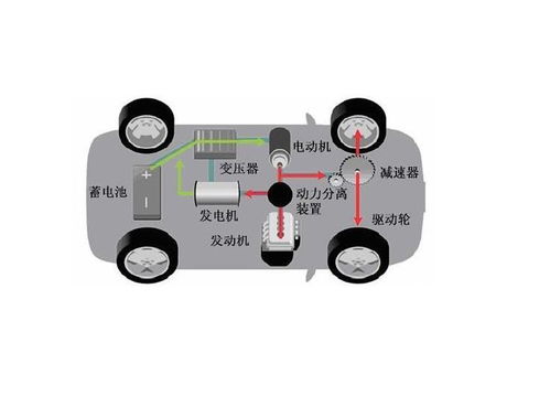 汽车动力平衡多少正常