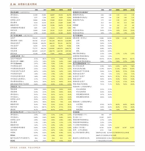 东方汽车股票最高多少