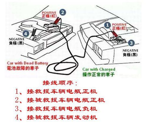 汽车电瓶多少电阻正常 汽车电瓶多少电阻正常