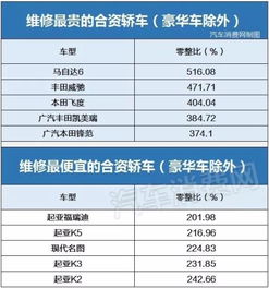 汽车冷热系数多少合适