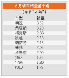 汽车氟多少压力对照