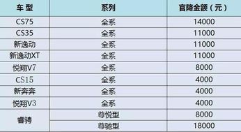 汽车氟多少压力对照