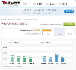 汽车销售薪资大概多少