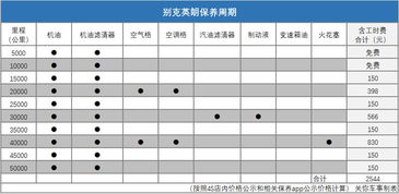 汽车保养需要多少工时 汽车保养需要多少工时