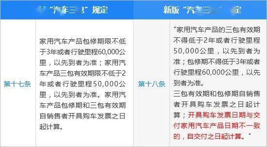 汽车有问题索赔多少