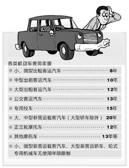 家用汽车年限是多少