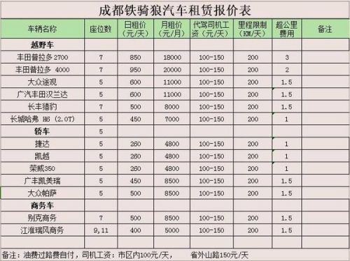 汽车租赁起诉费用多少