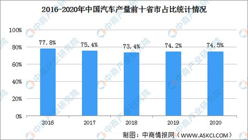 汽车地带市净率多少是