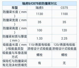 汽车动力系数多少