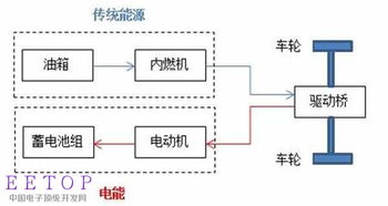 汽车电瓶并联多少伏