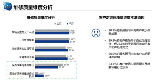 汽车服务顾问产值多少