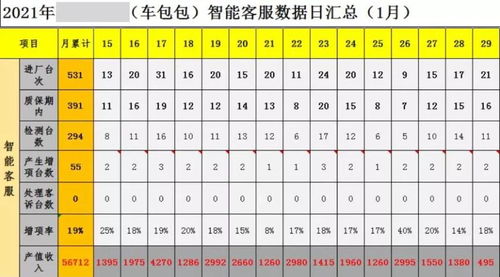 汽车服务顾问产值多少