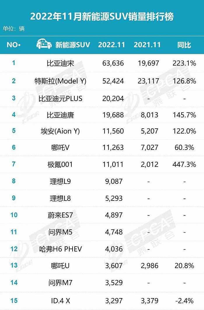 华为汽车经销利润多少