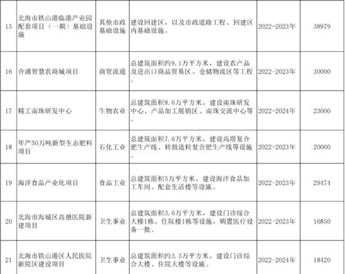 大学生200元的成本干了20亿的项目