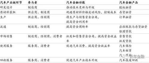 汽车金融信贷收费多少