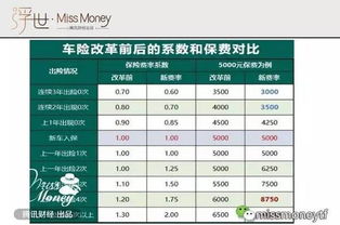 汽车交那些费用多少 汽车交那些费用多少