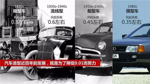 汽车风阻系数多少