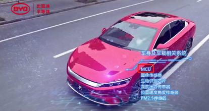 汽车mcu多少纳米