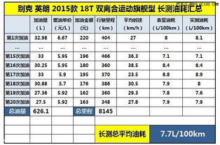 汽车装导航工时多少