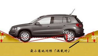 汽车离地间隙有多少