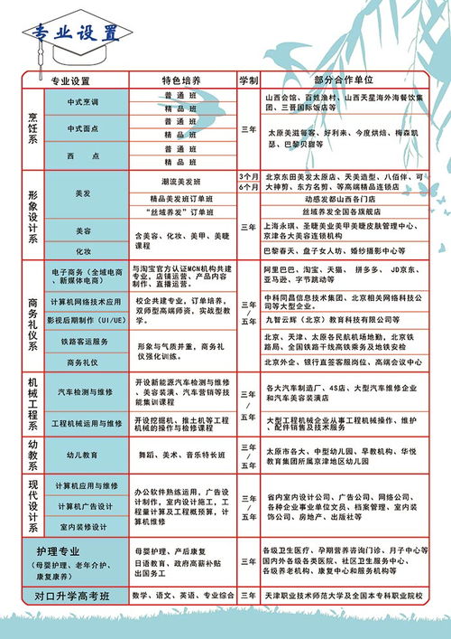 汽车学校的学费多少
