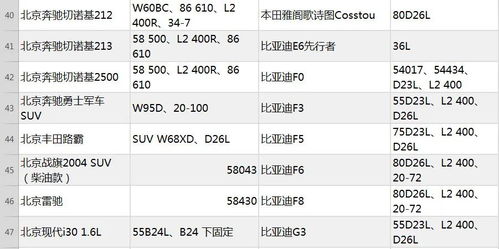 汽车单个电压是多少
