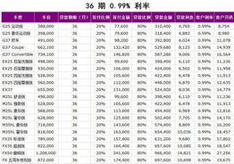 贷款十万汽车利息多少