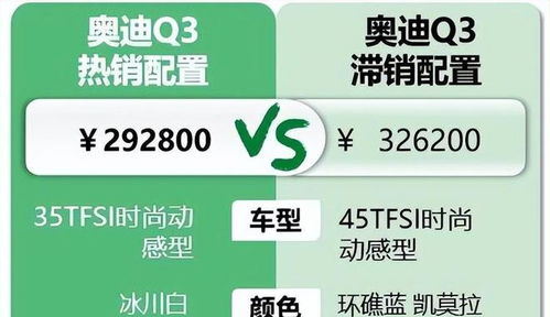 贷款十万汽车利息多少