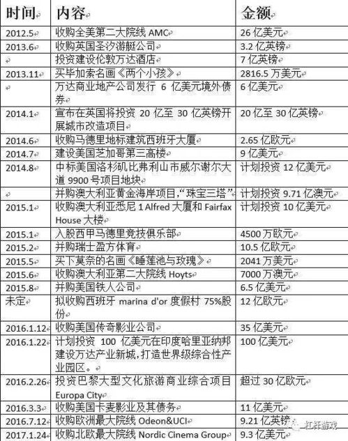 王健林还剩多少家底
