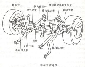 汽车前束多少毫米