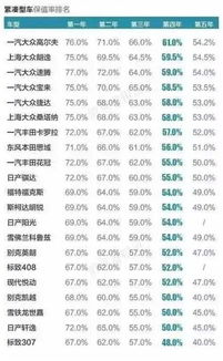 汽车每年要花多少费用