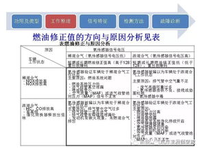 汽车诊断分为多少层次