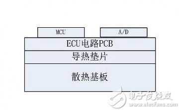 汽车控制系数多少合适 汽车控制系数多少合适