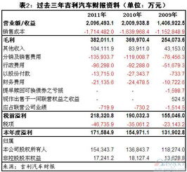 汽车分析专家工资多少
