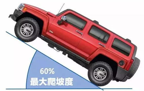 汽车最大爬坡角多少 汽车最大爬坡角多少