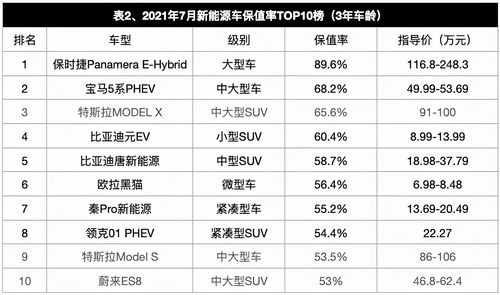 买汽车占存款多少