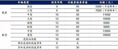 汽车电池健康值多少