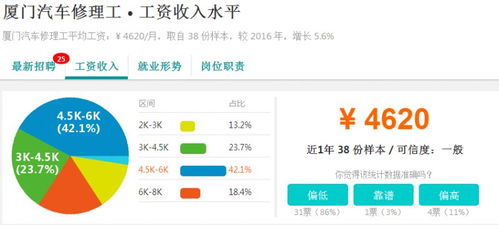 维修汽车顾问工资多少
