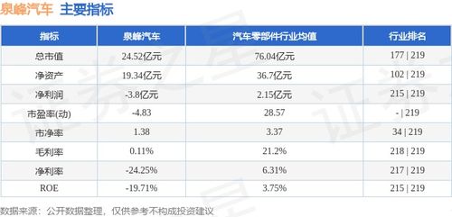 泉峰汽车持股多少 泉峰汽车持股多少