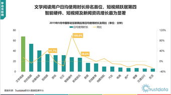 汽车启动次数多少正常
